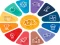 Trò chơi Quiz: General knowledge Trivia trực tuyến