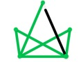 Nodes 